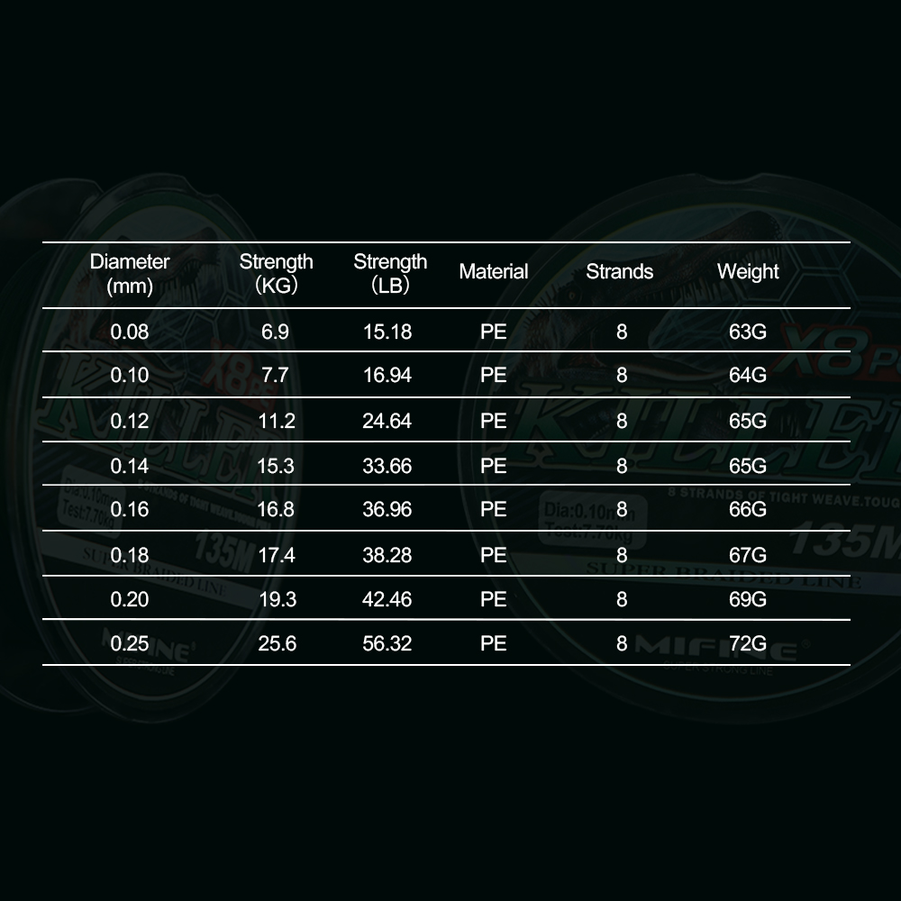 MIFINE KILLER X8 Aggiornamento - Baitcasting Reel recensione e prezzo