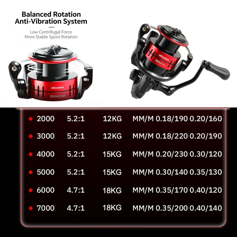 Mulinello da Pesca Spinning Ok - Spincast Reel recensione e prezzo